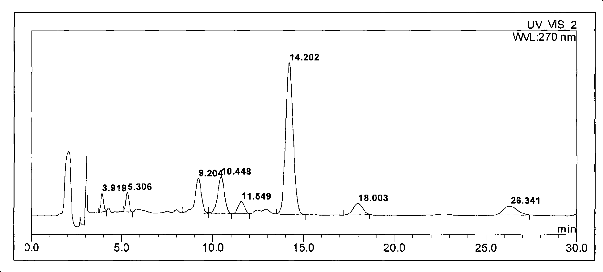 Preparation of icaritin