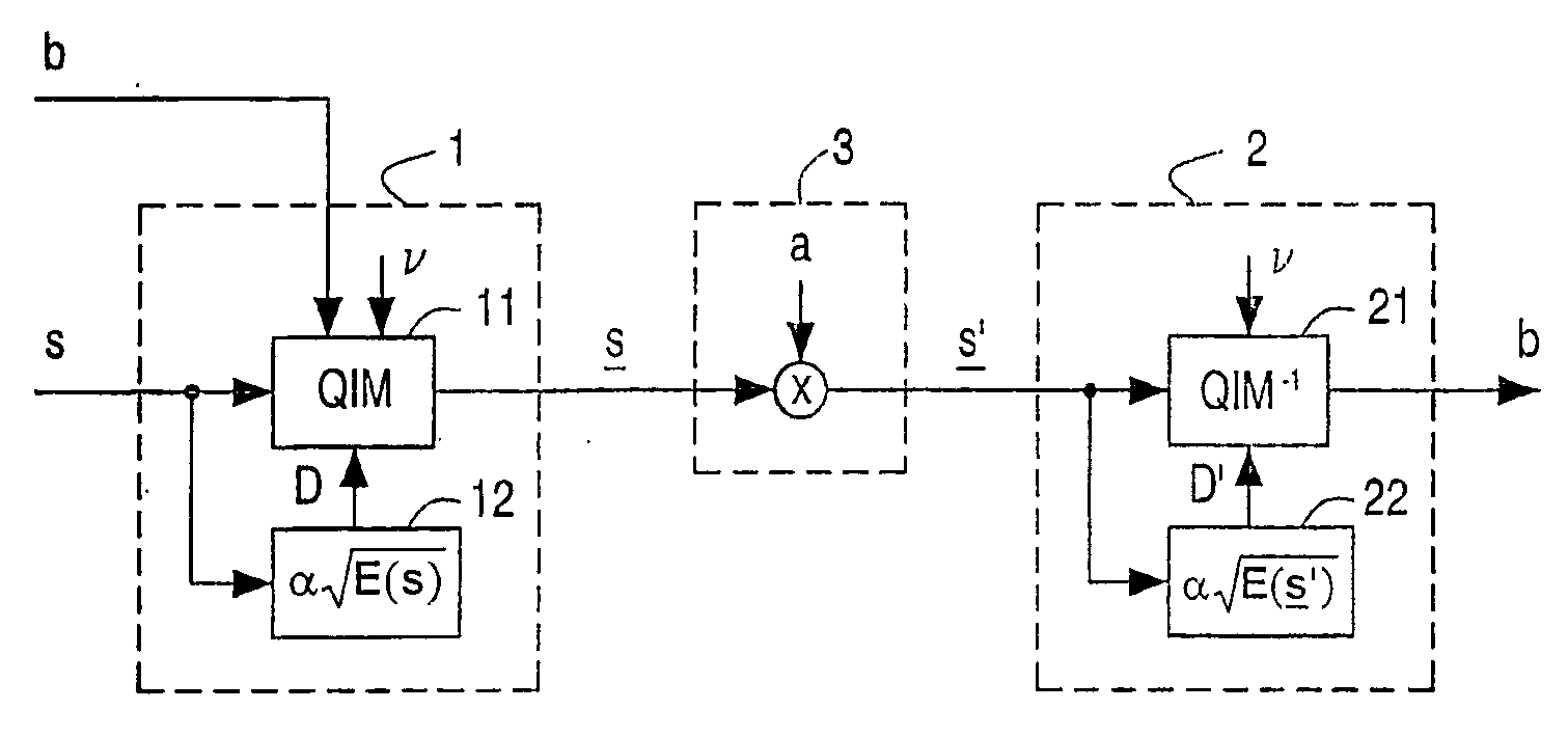 Quantization index modulation (qim) digital watermarking of multimedia signals