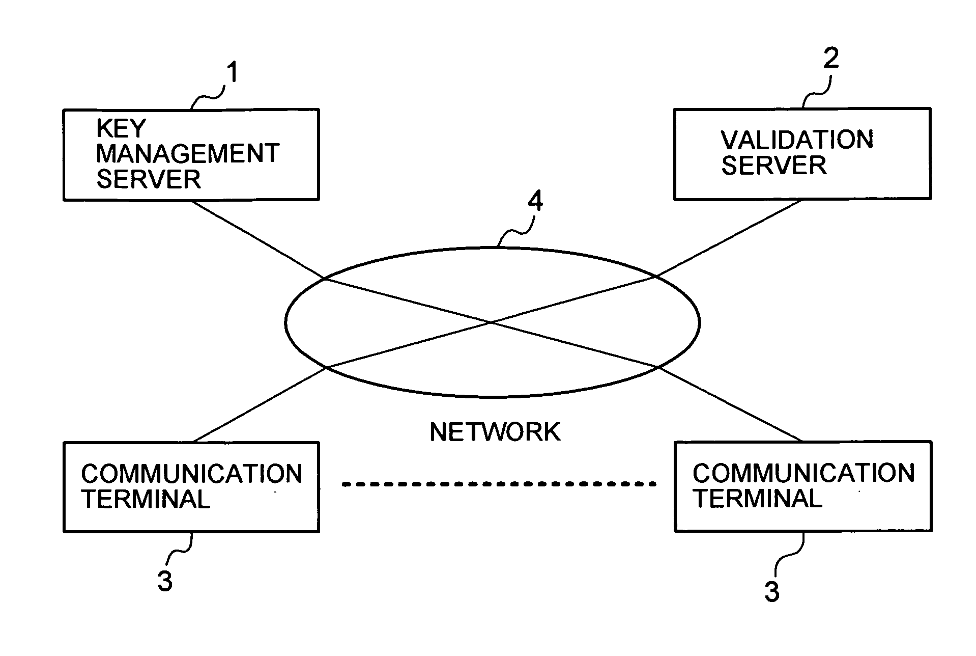 Cryptographic communication system and method