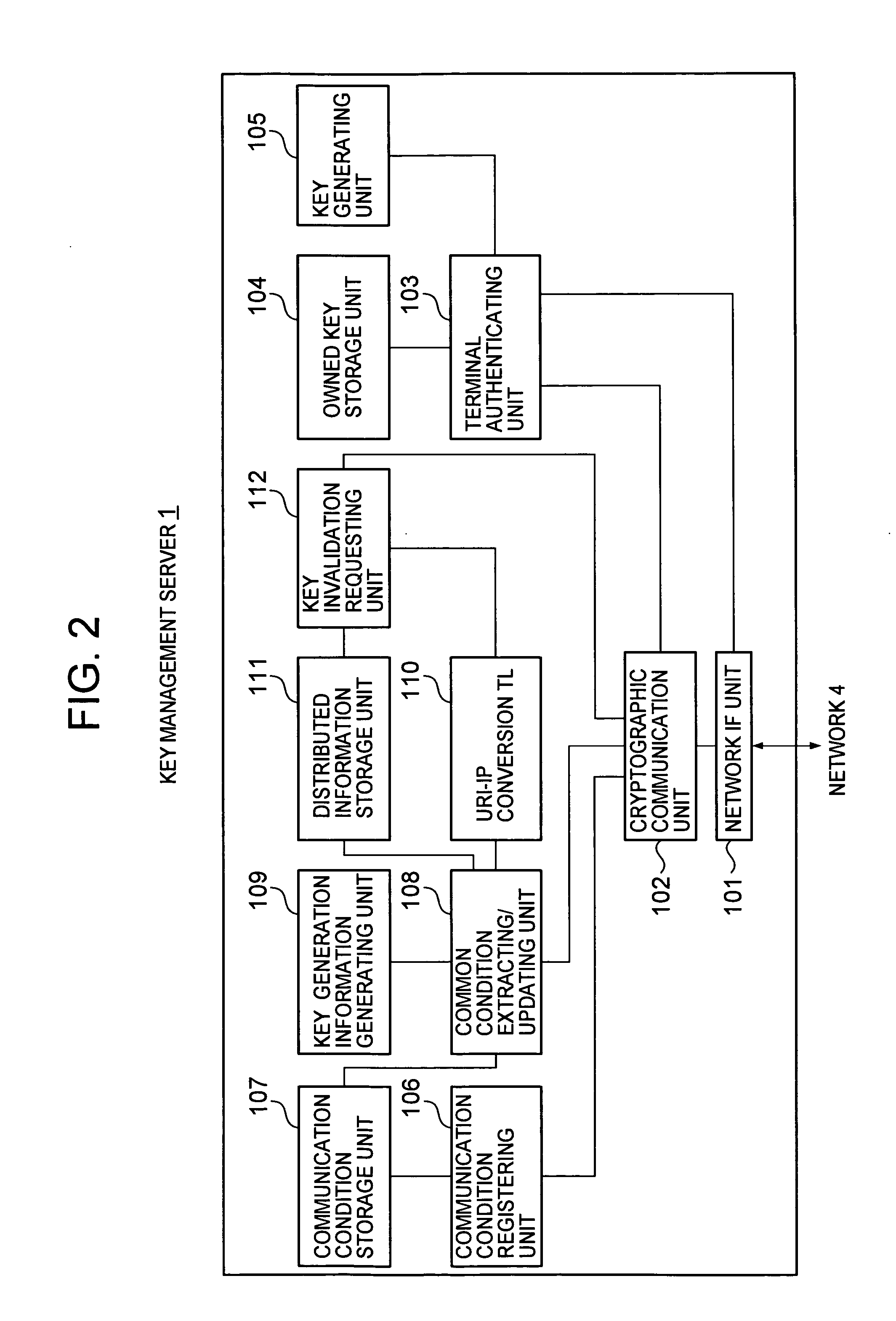 Cryptographic communication system and method