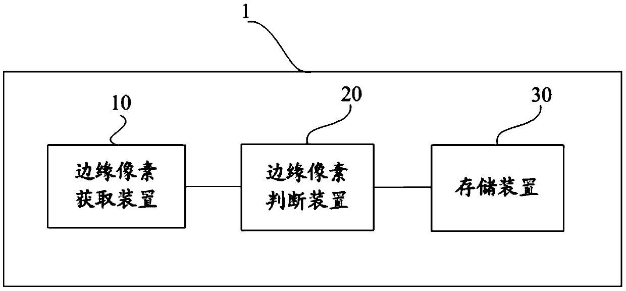 Image processing equipment and electronic devices