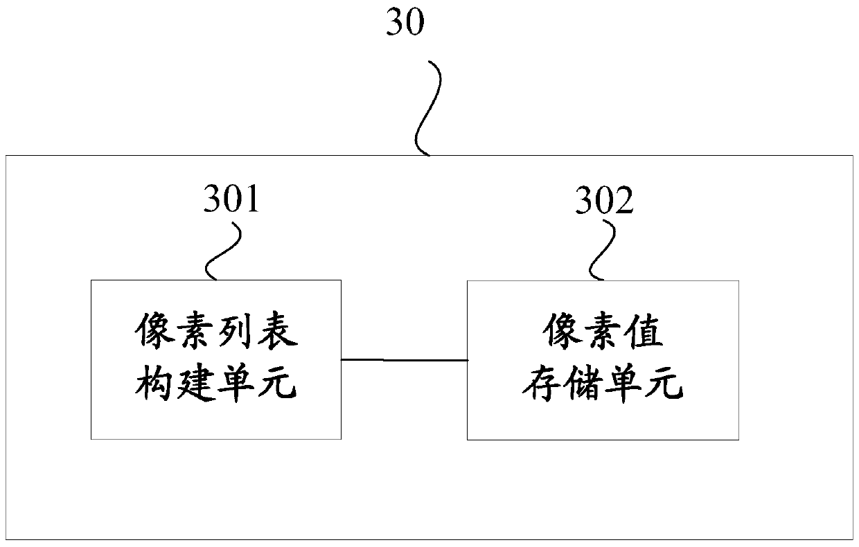 Image processing equipment and electronic devices