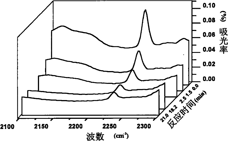 A kind of epoxy resin composition with high heat resistance and high toughness and preparation method thereof