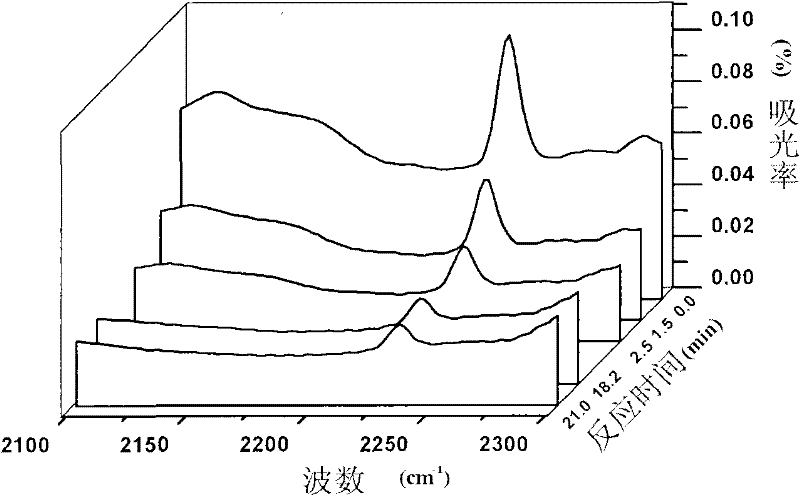 A kind of epoxy resin composition with high heat resistance and high toughness and preparation method thereof