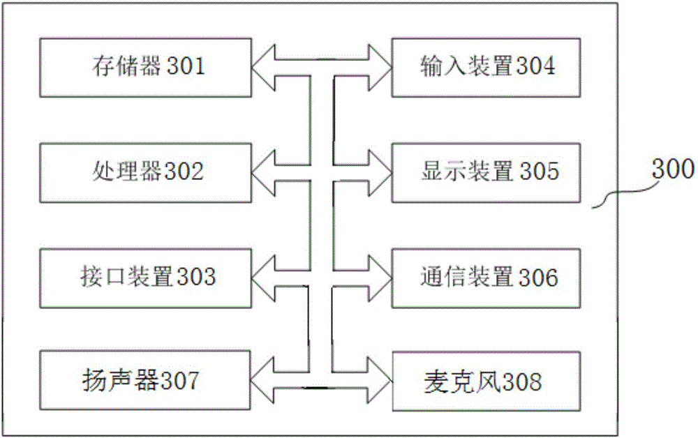 Multimedia loudspeaker volume control method and device as well as electronic equipment