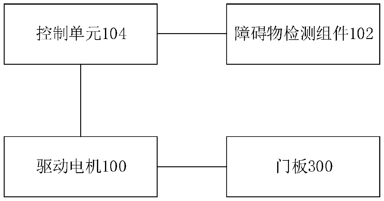 Air conditioner and door panel control method and device for air conditioner