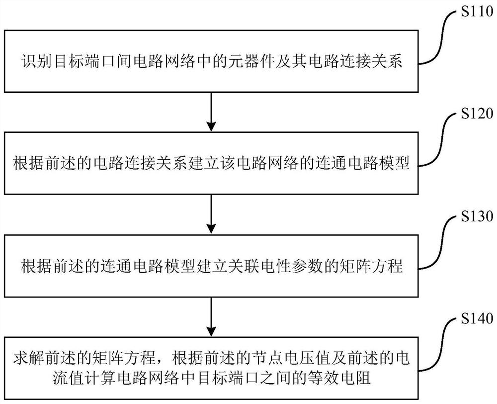 Equivalent resistance calculation method, electronic equipme, server and storage medium