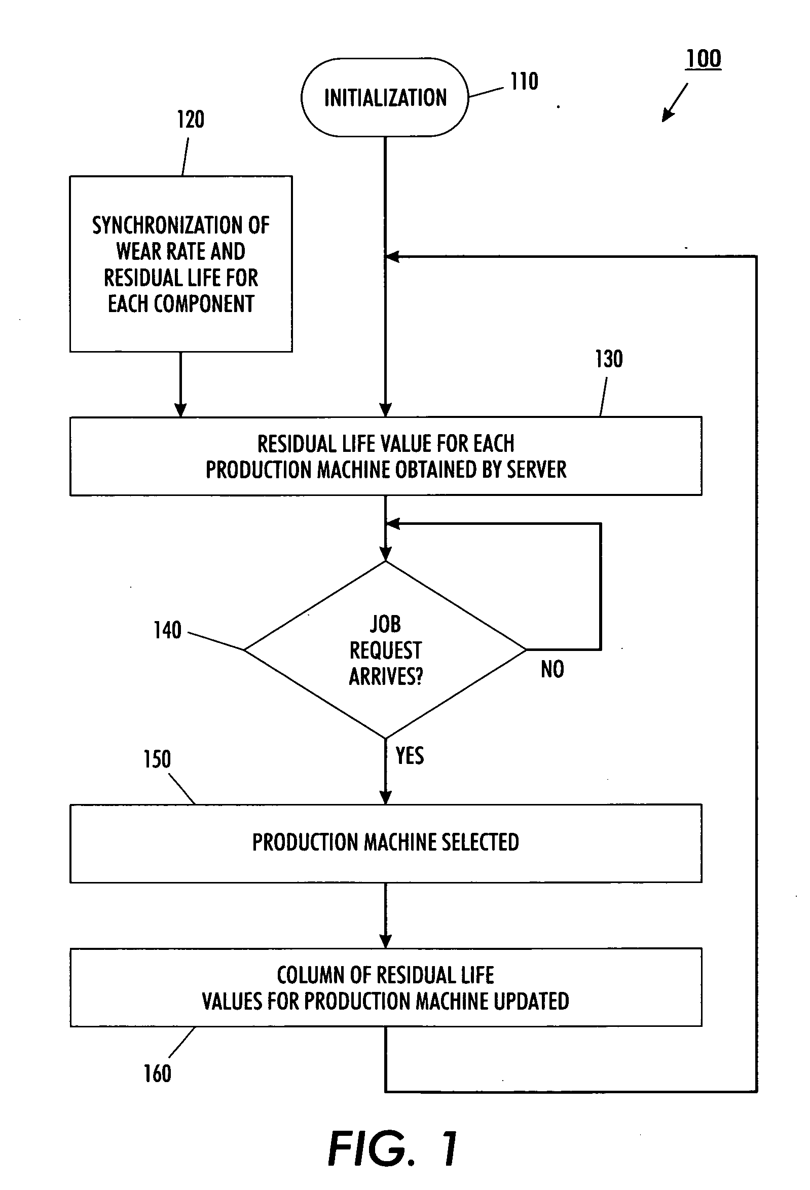 Wear-based load-balancing for production networks