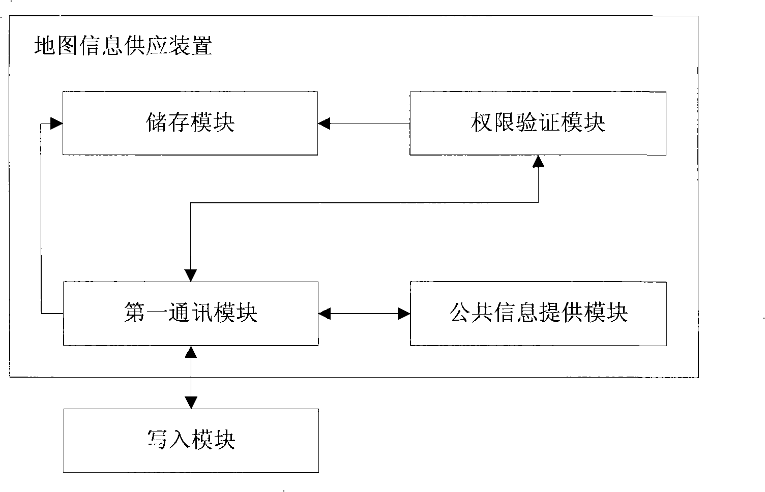 Information coupling system, map information supply apparatus for area navigation and area navigation apparatus