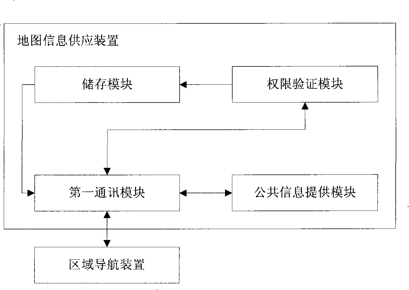 Information coupling system, map information supply apparatus for area navigation and area navigation apparatus