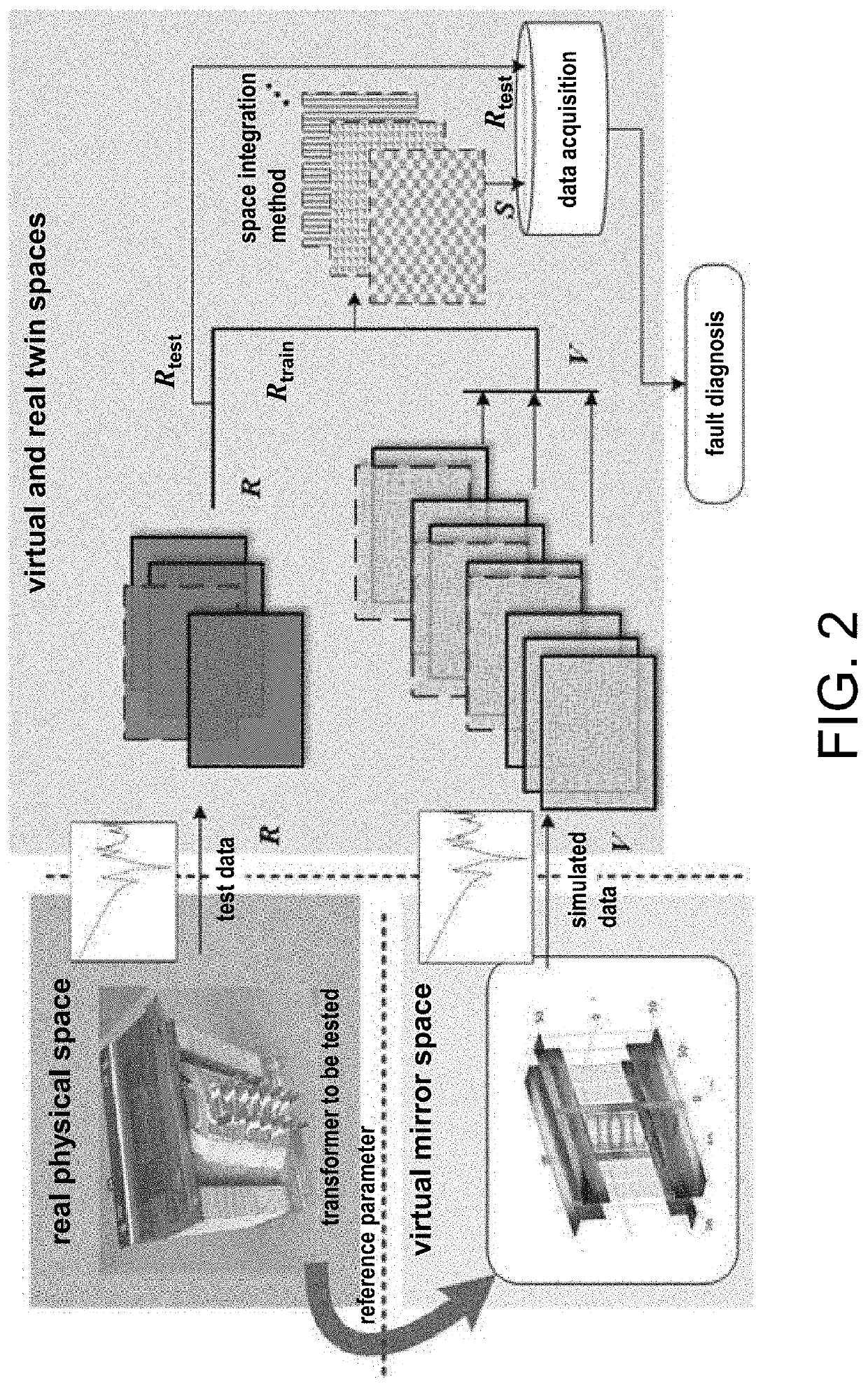 Method and system for fault diagnosis with small samples of power equipment based on virtual and real twin spaces