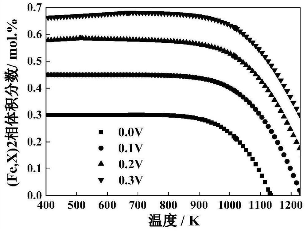 A kind of copper-titanium alloy and preparation method thereof