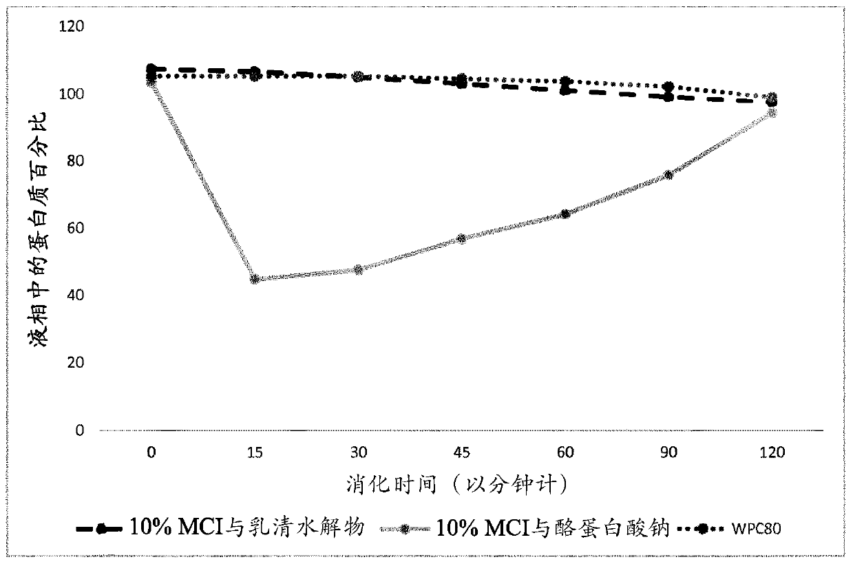 Protein-dense nutritional compositions for use in treating and/or preventing condition linked to loss of muscle mass and/or strength