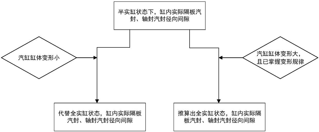 Method for measuring radial flow path clearance of steam turbine through laser tracking measuring system