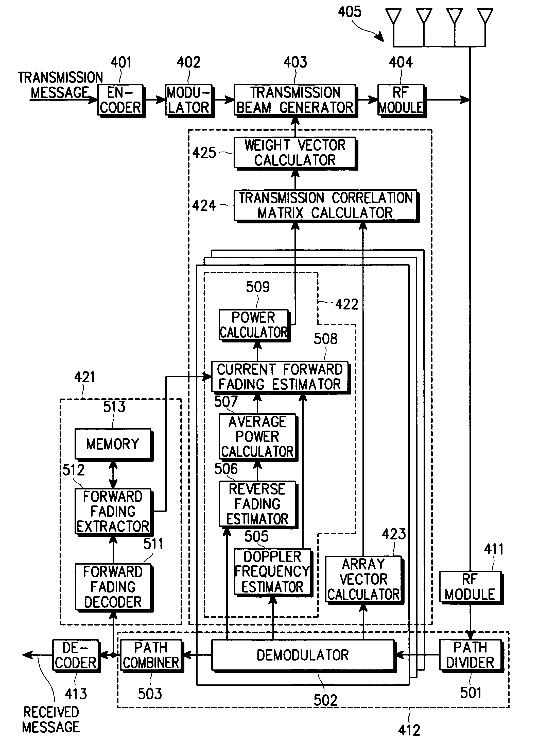 Semi-blind transmit antenna array device using feedback information and method thereof in a mobile communication system