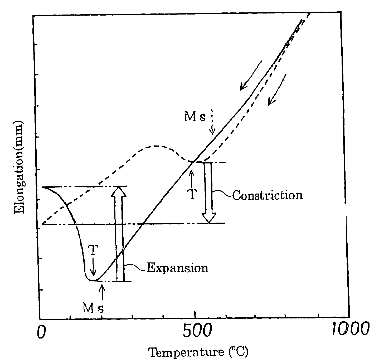 Welding material and a method of producing welded joint