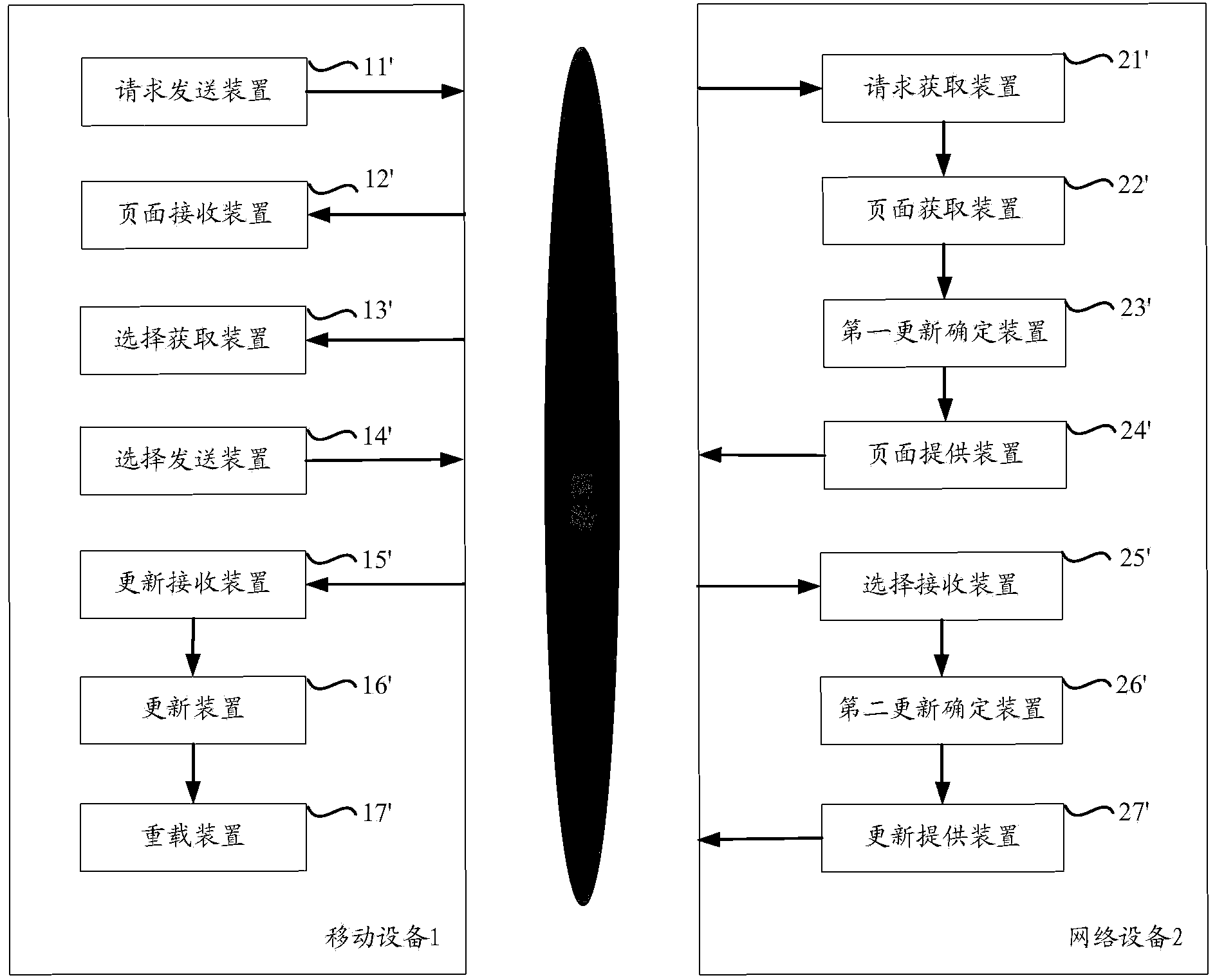 Method and device for updating browser