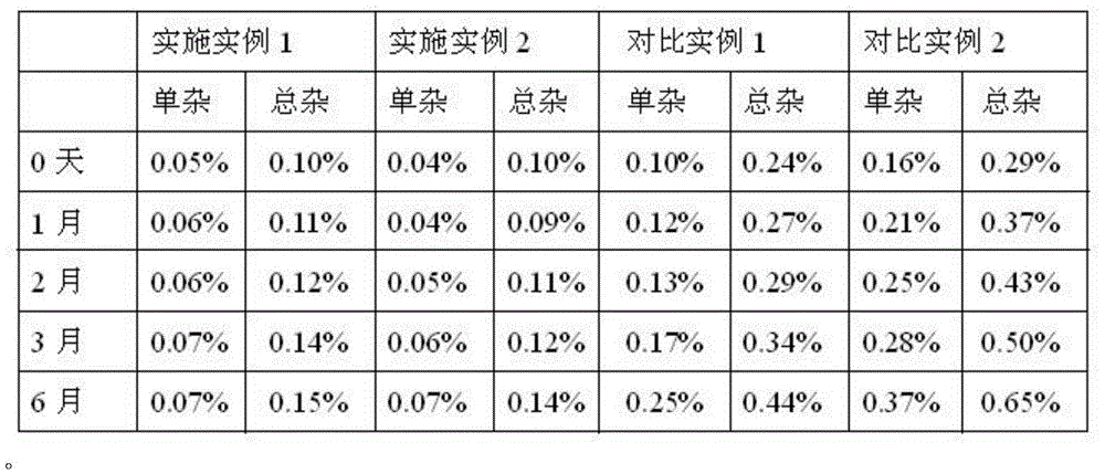 Stable terbutaline sulfate injection and preparation process thereof