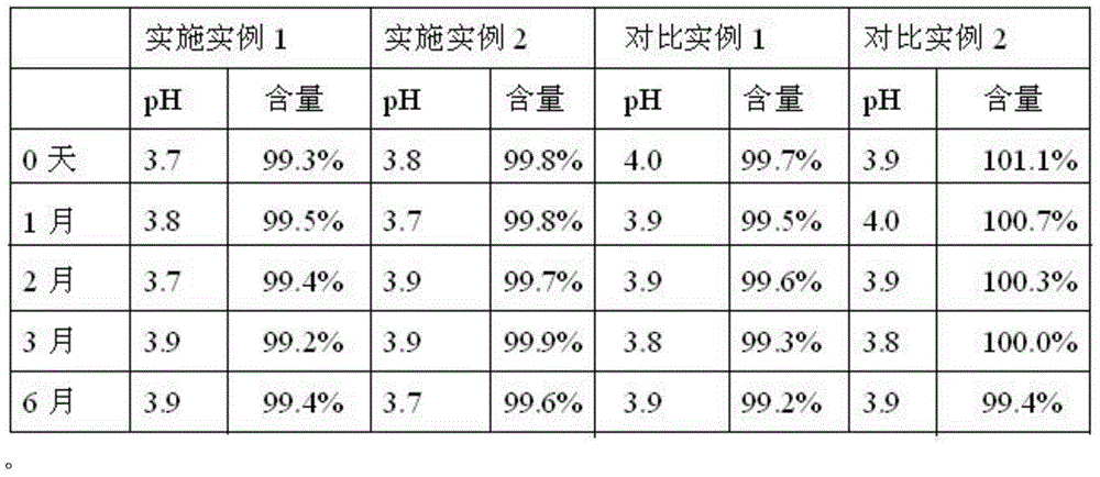 Stable terbutaline sulfate injection and preparation process thereof