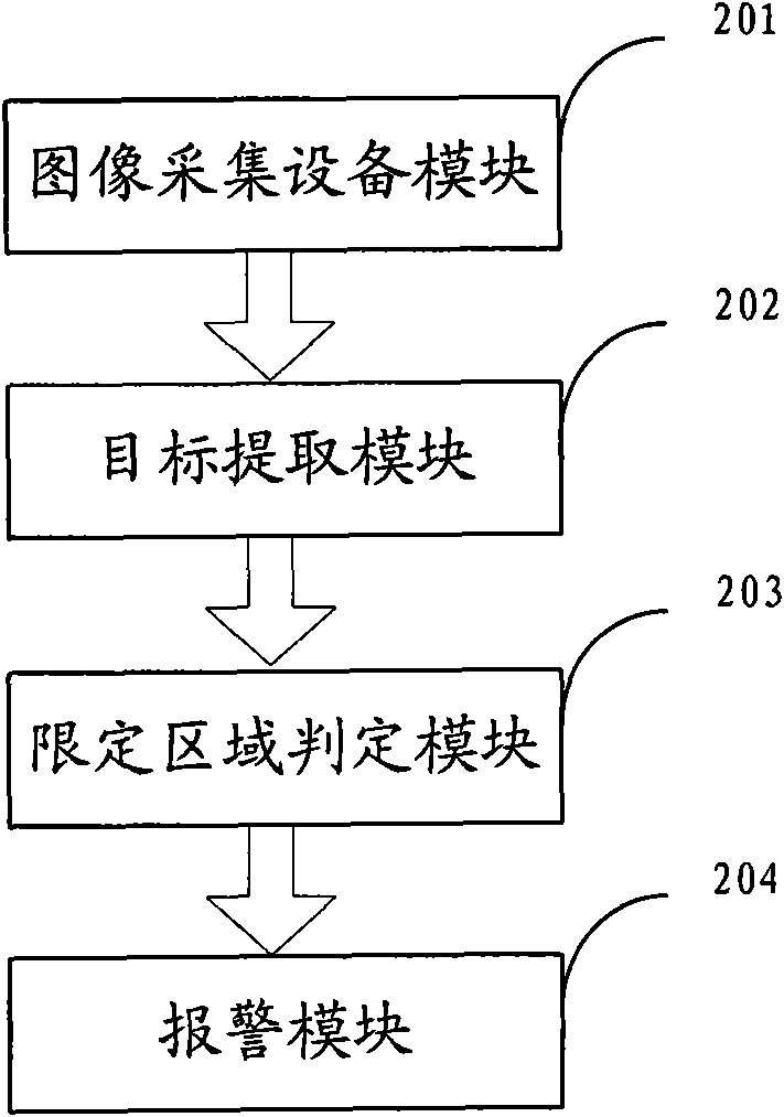 Method and system for post monitoring