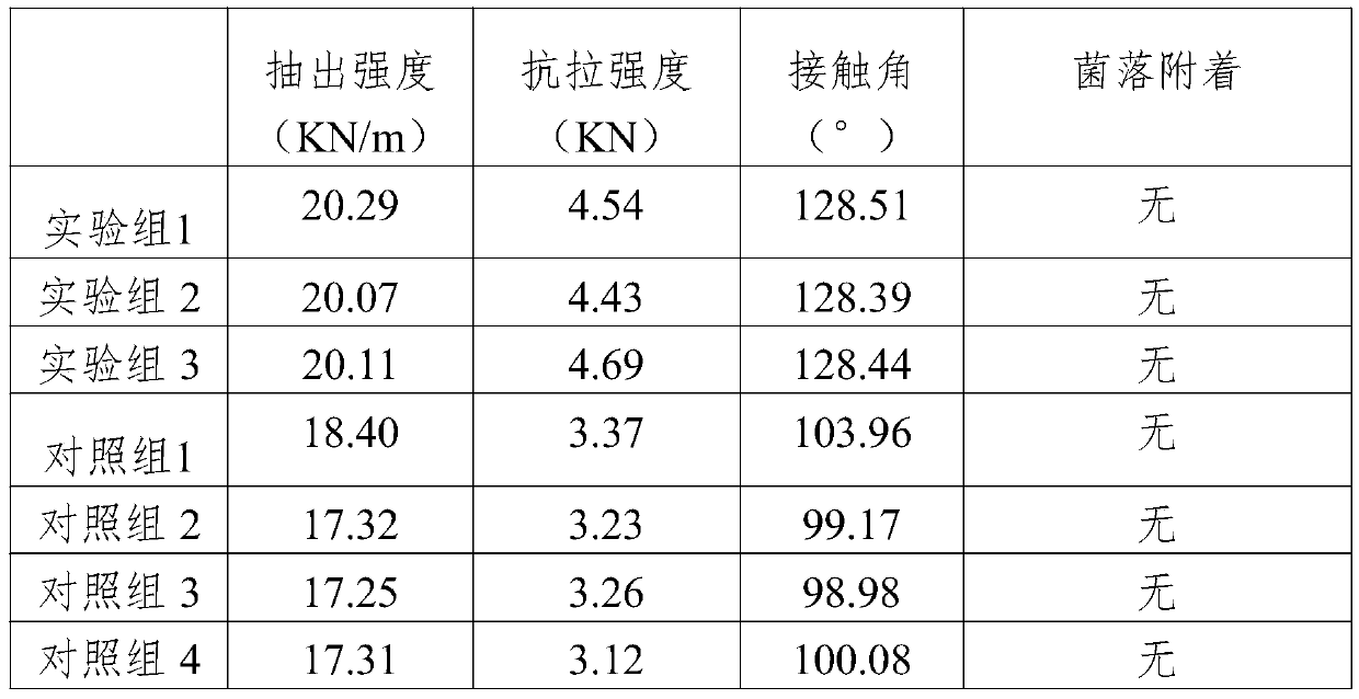 Preparation method of self-cleaning transmission V belt