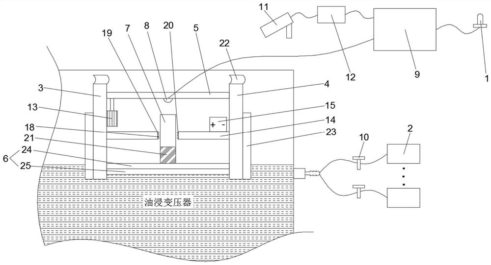 A Transformer Comprehensive Load Capacity Evaluation System