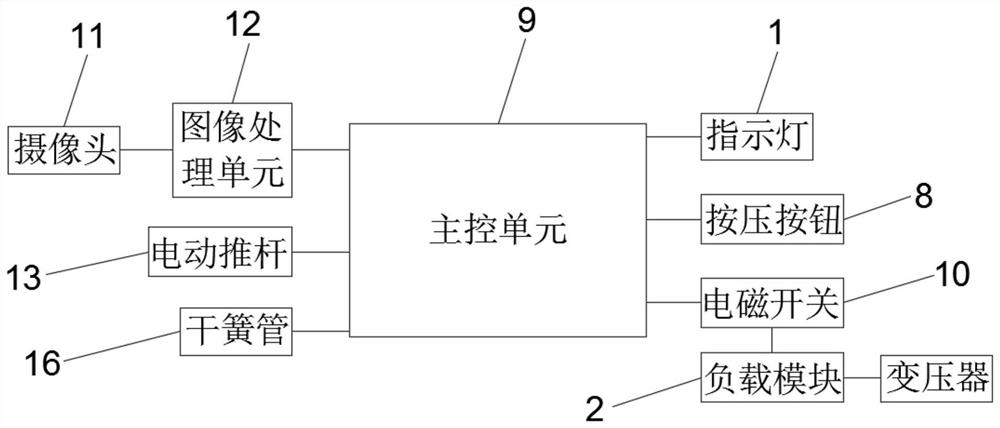 A Transformer Comprehensive Load Capacity Evaluation System