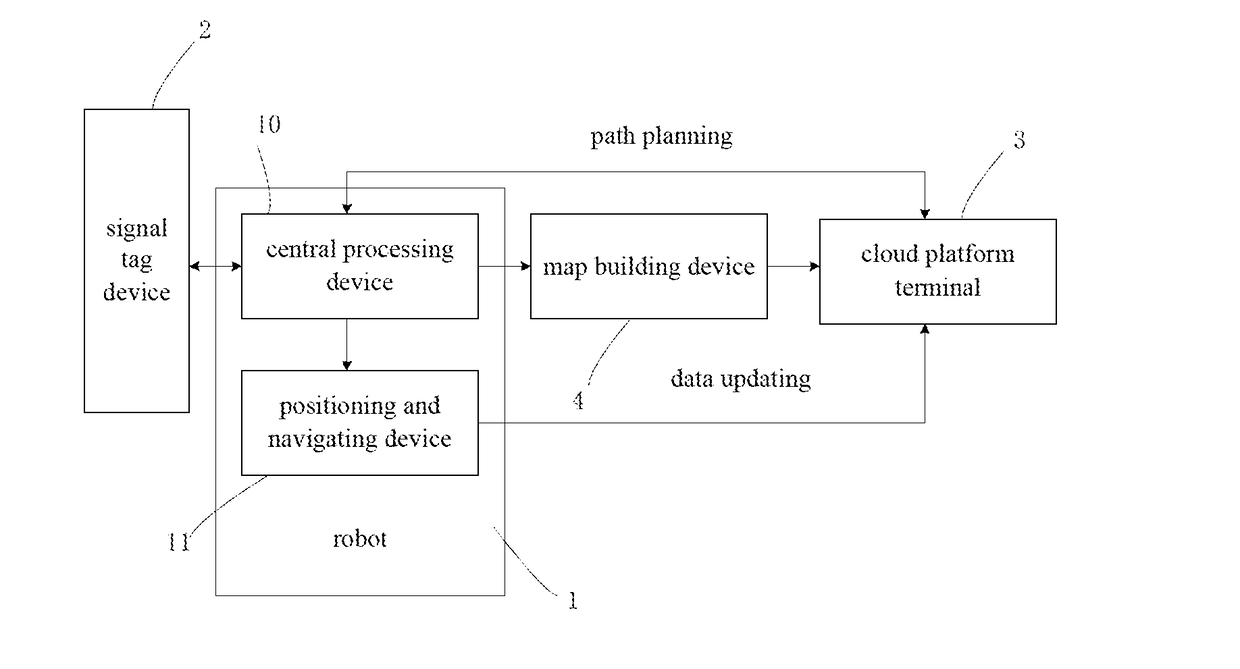 Pruning Robot System