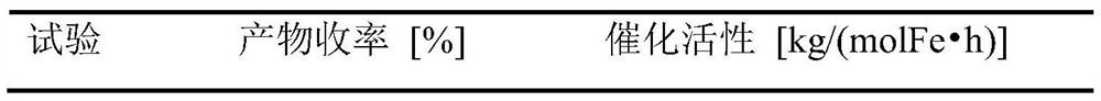 Controllable preparation method of alkylaluminoxane