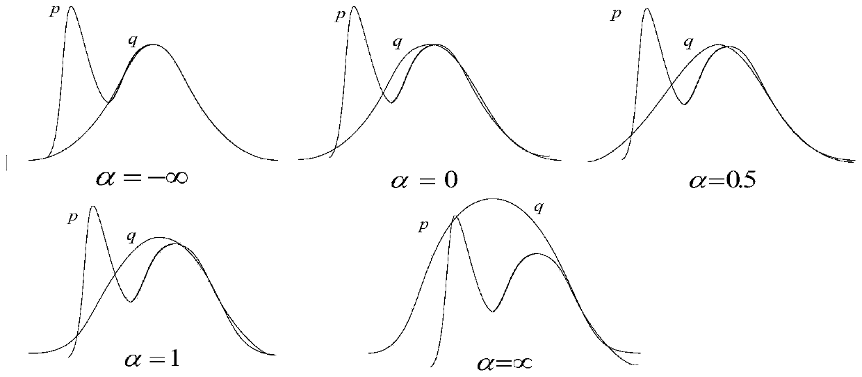 Distributed nonlinear Kalman filtering method based on alpha divergence