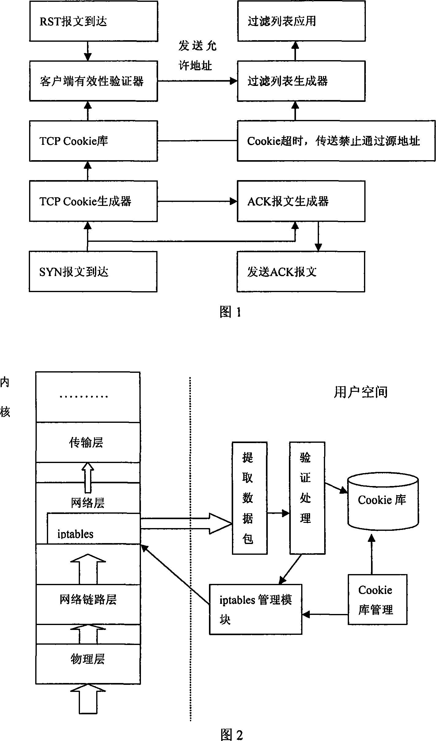 A flood request attaching filtering method based on the stateless of open source core