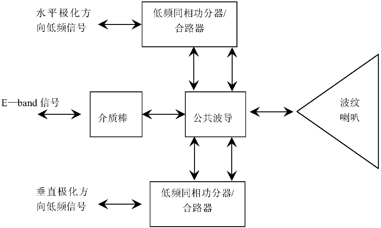 Dual-band antenna feed system and dual-band antenna