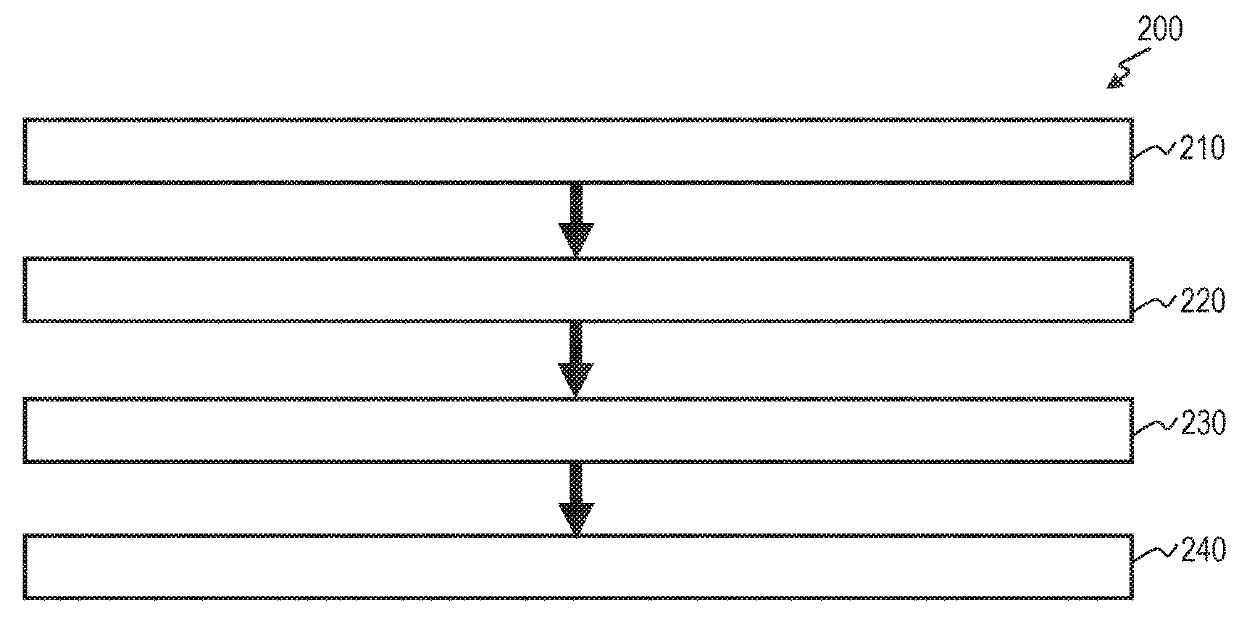 Methods for controlling and detecting catalyst poisoning of selective catalytic reduction devices