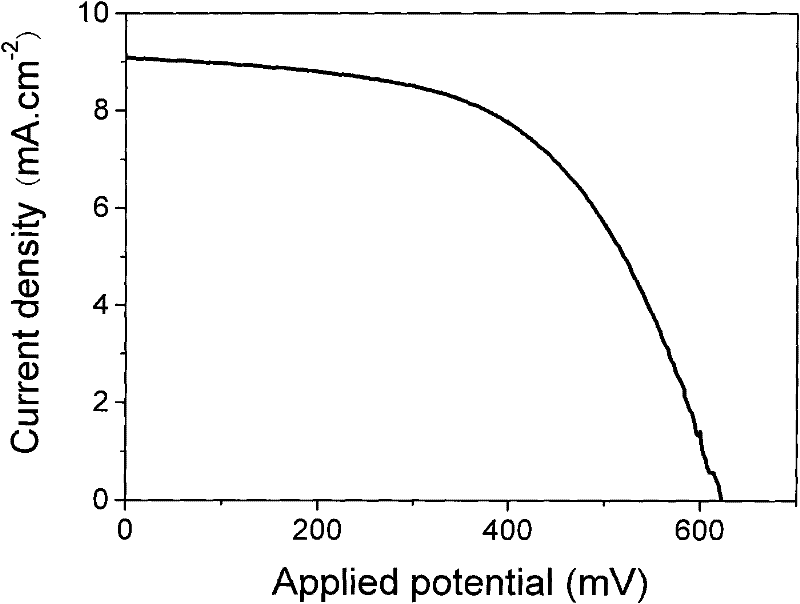 Polymer-metal ion complex gel electrolyte and preparation method and application thereof