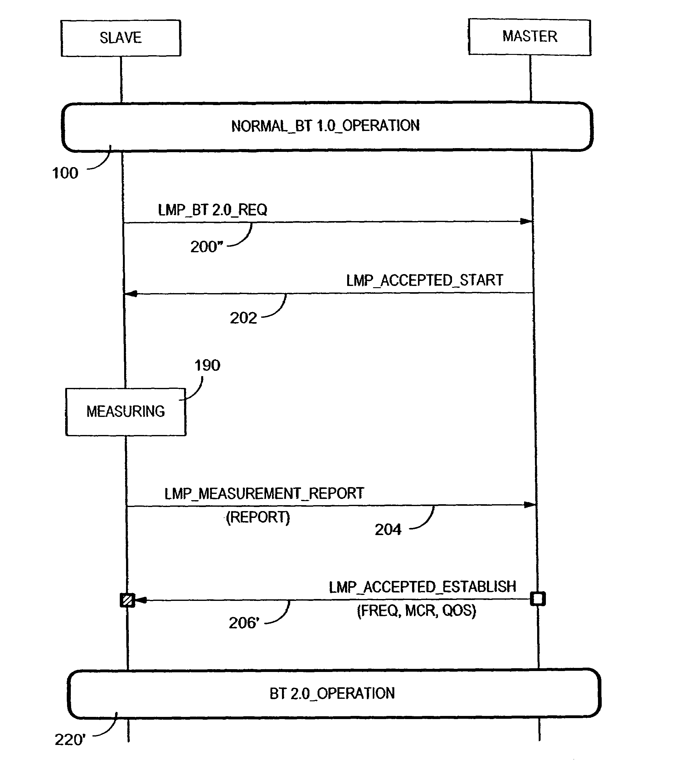 Adaptive transmission channel allocation method and system for ISM and unlicensed frequency bands