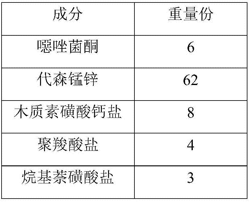 Famoxadone and mancozeb compound water dispersible granule and preparation method thereof