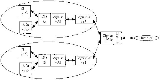 Botanical garden internet of things intelligent management system and intelligent management method thereof