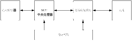 Botanical garden internet of things intelligent management system and intelligent management method thereof