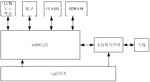 Botanical garden internet of things intelligent management system and intelligent management method thereof