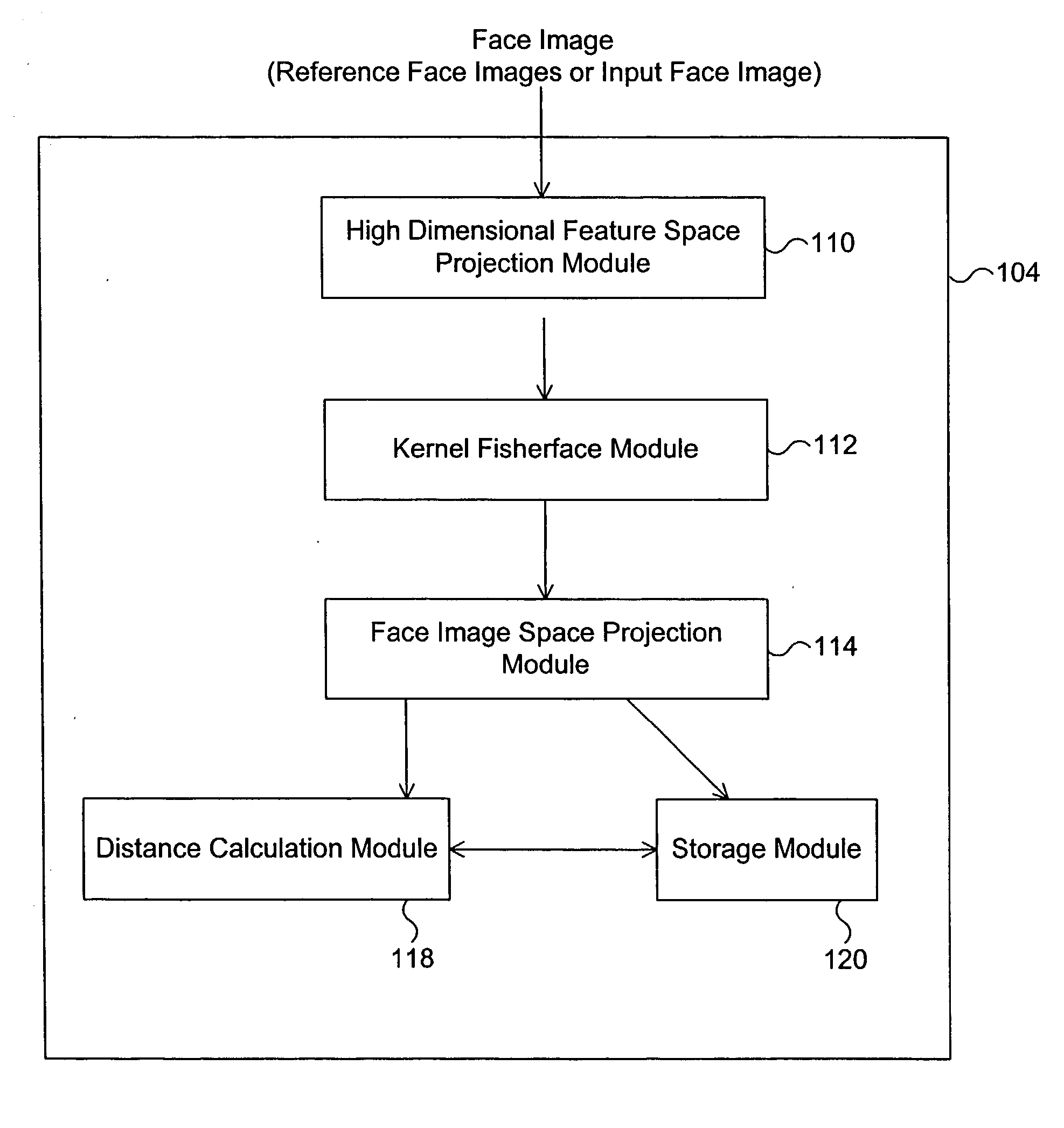 Face recognition using kernel fisherfaces