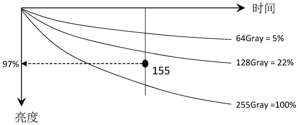 Compensation method and device of display panel, and display device