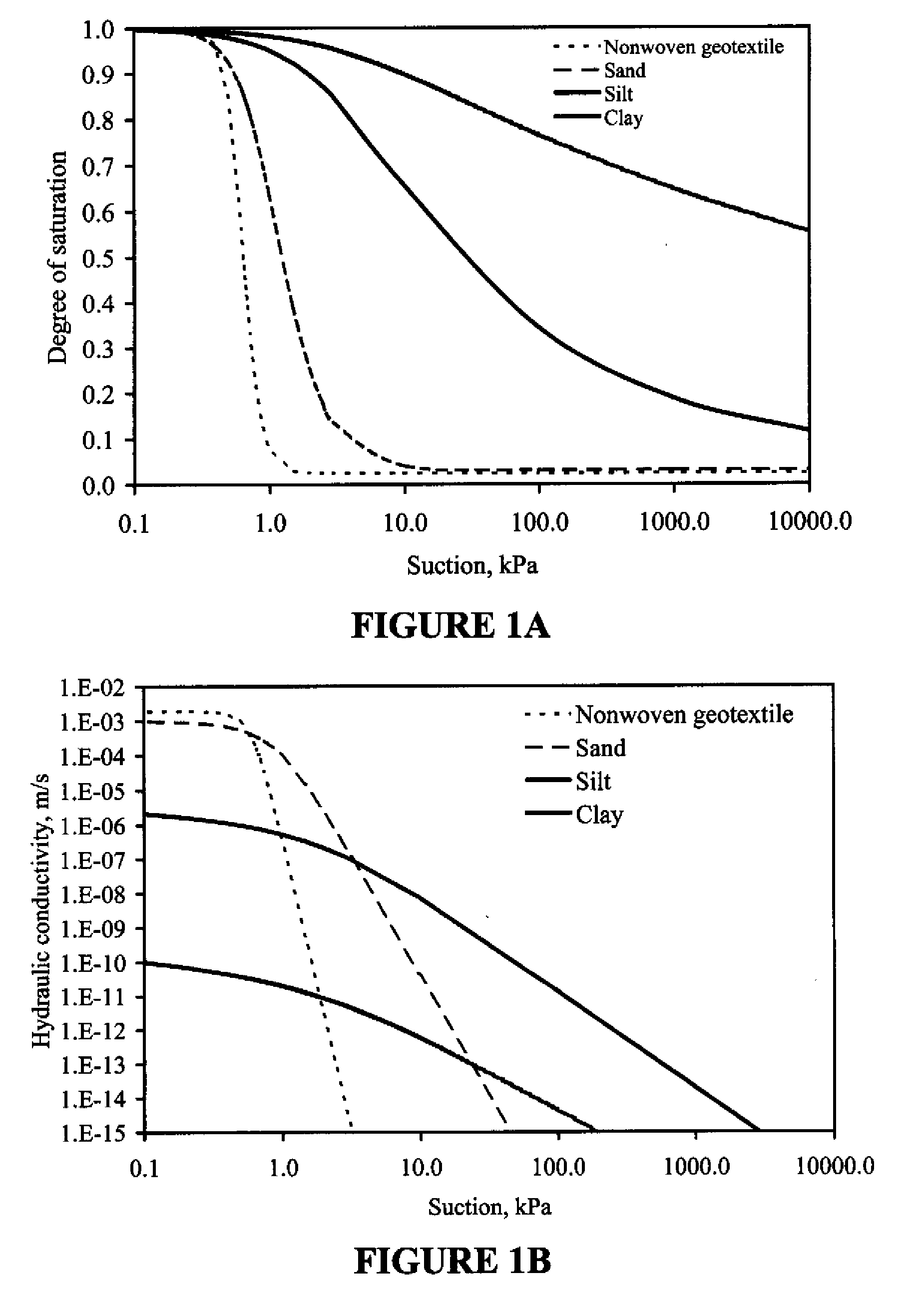 Centrifuge permeameter for unsaturated soils system