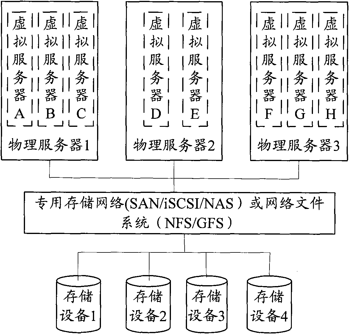 Virtual server management system, method and device