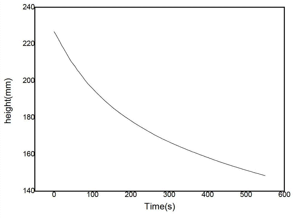 Device for measuring suspension property of turbid liquid, and method for testing suspension property of turbid liquid by centroid method