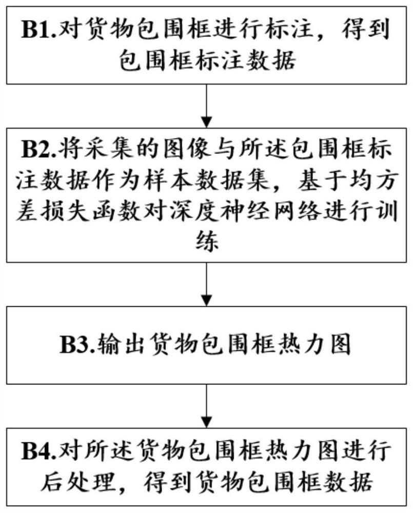 Computer vision-based building crane operation anti-accident auxiliary system