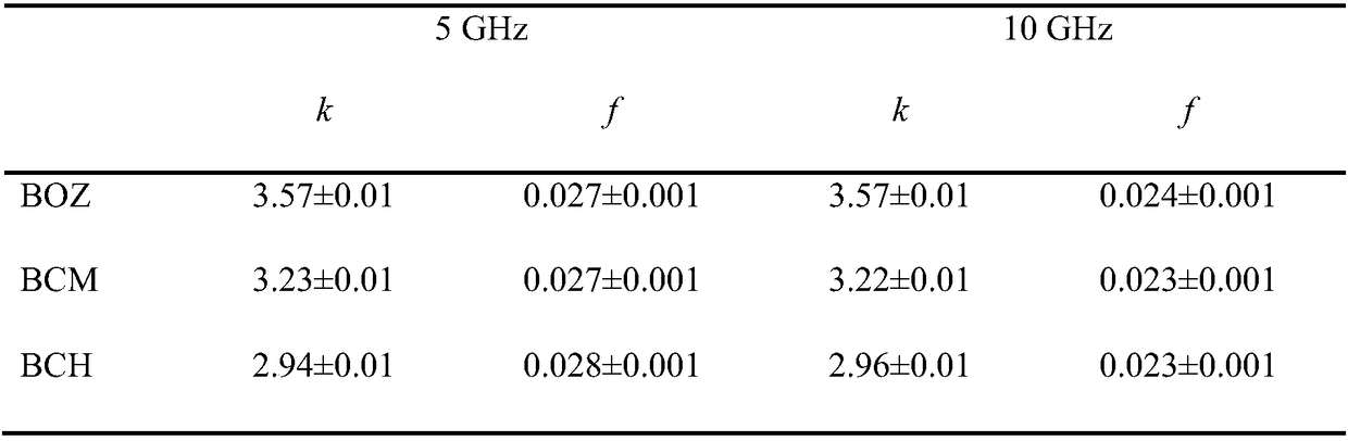 Castor oil modified benzoxazine resin and a preparation method of castor oil modified benzoxazine resin