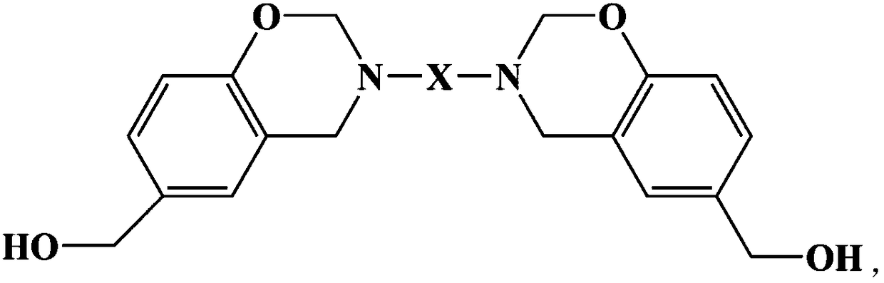 Castor oil modified benzoxazine resin and a preparation method of castor oil modified benzoxazine resin