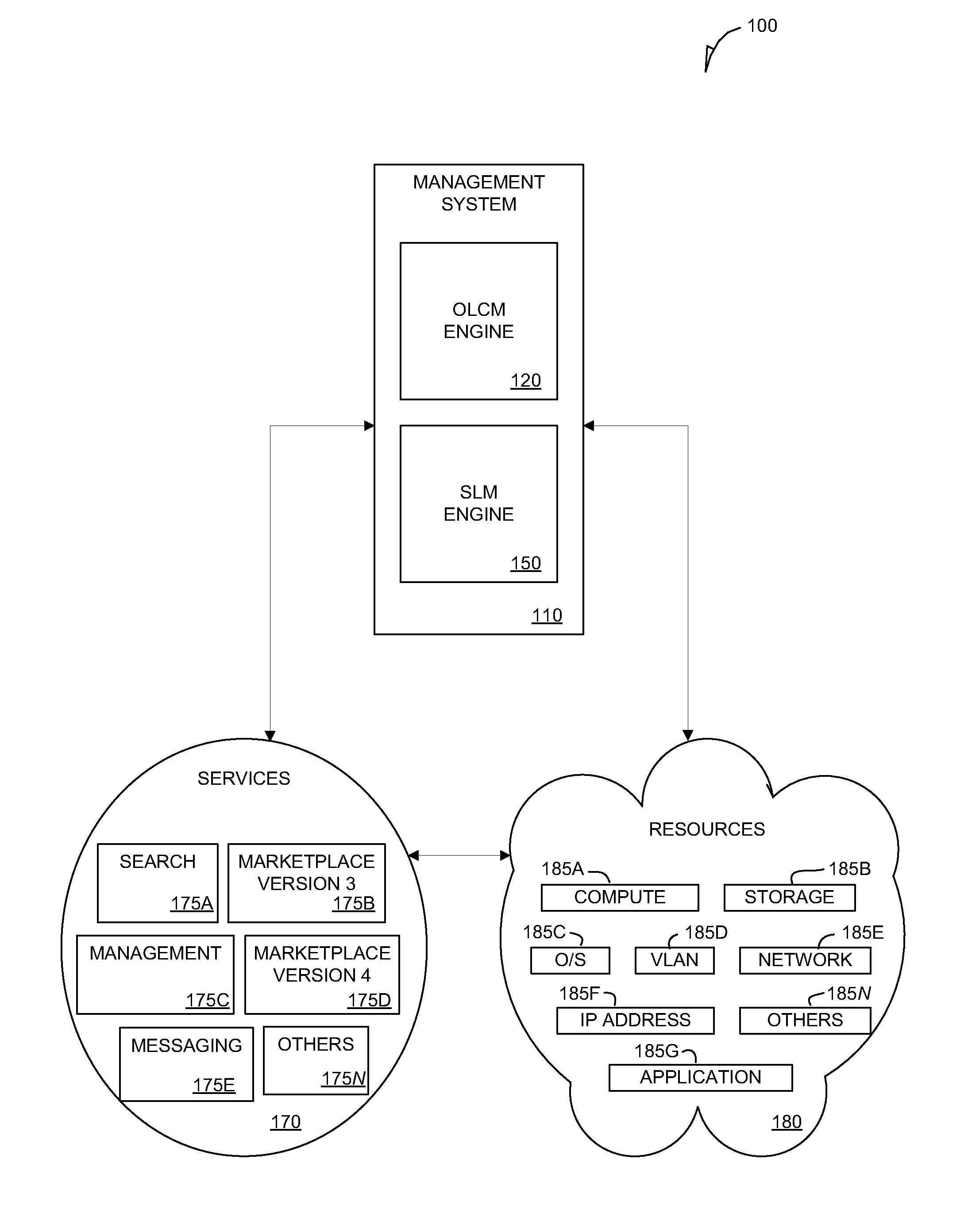 Extensible framework to support different deployment architectures