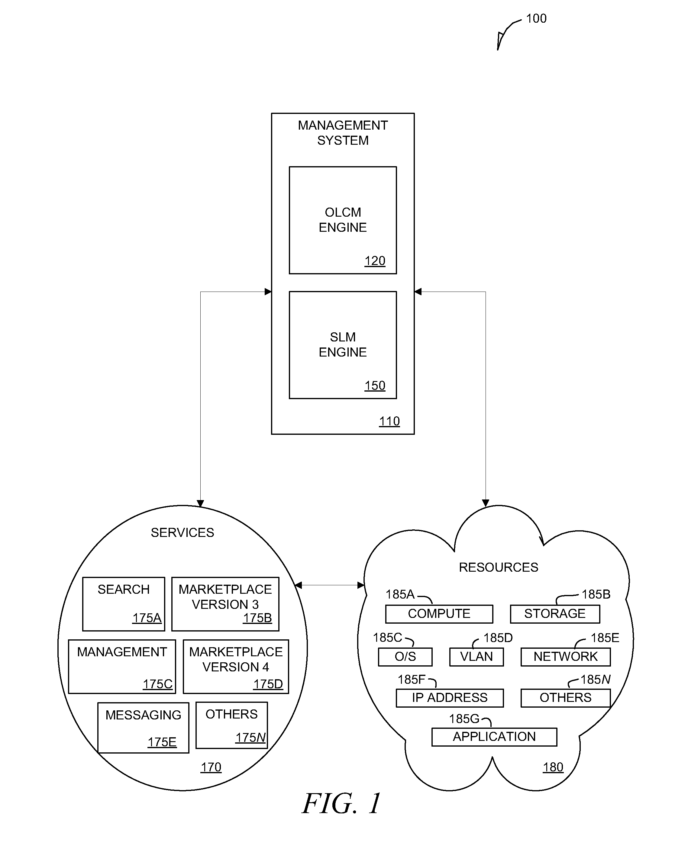 Extensible framework to support different deployment architectures