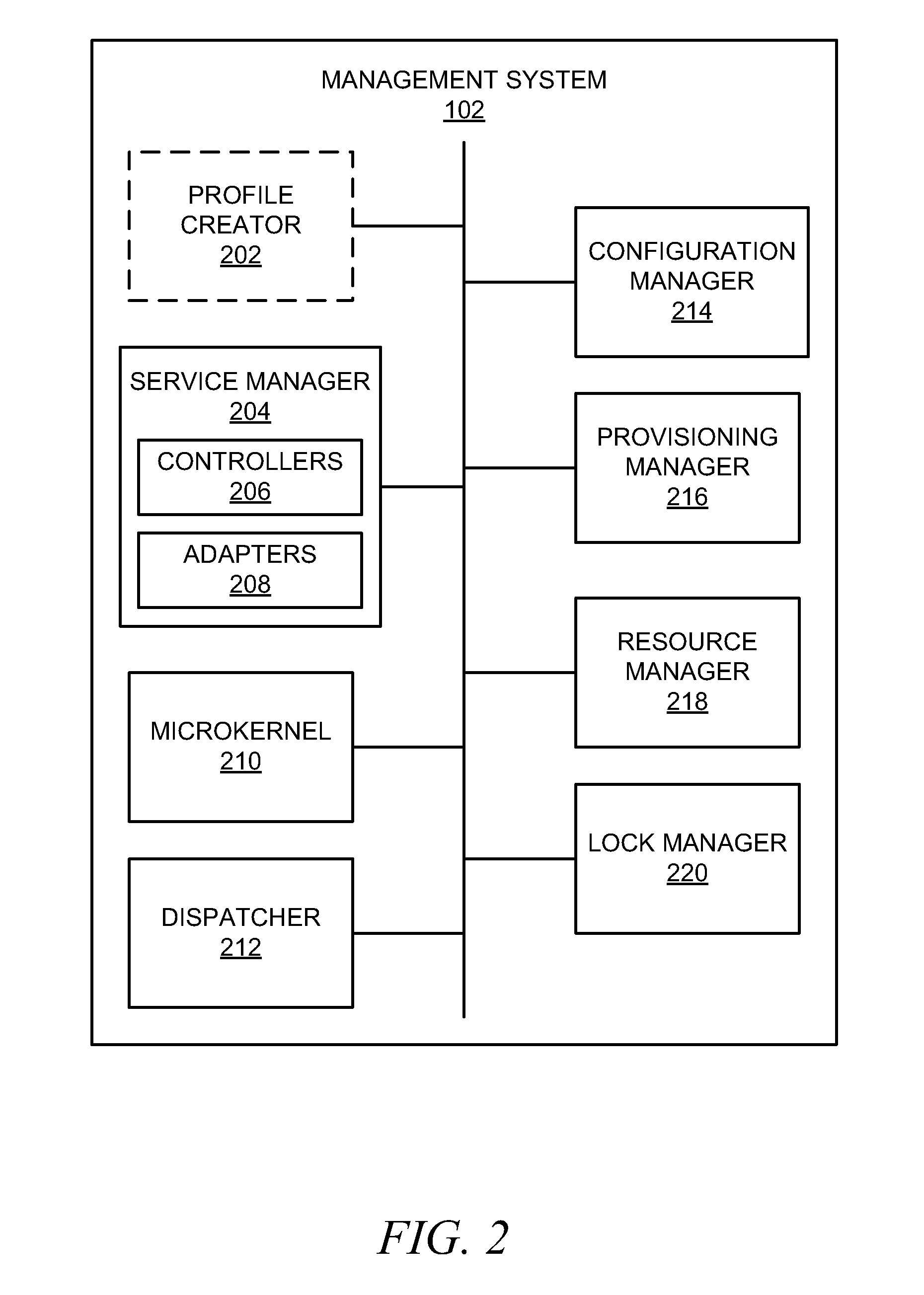 Extensible framework to support different deployment architectures